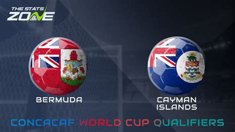 World Cup Qualifiers 2022 predictions .